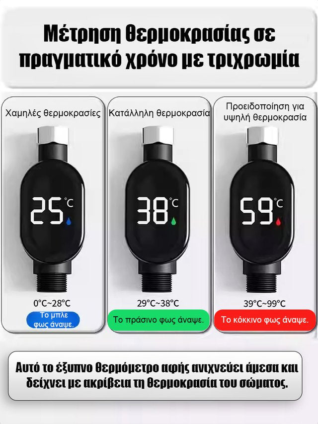 Ελεγκτής θερμοκρασίας με τεχνολογία άμεσης θέρμανσης PPC-GR