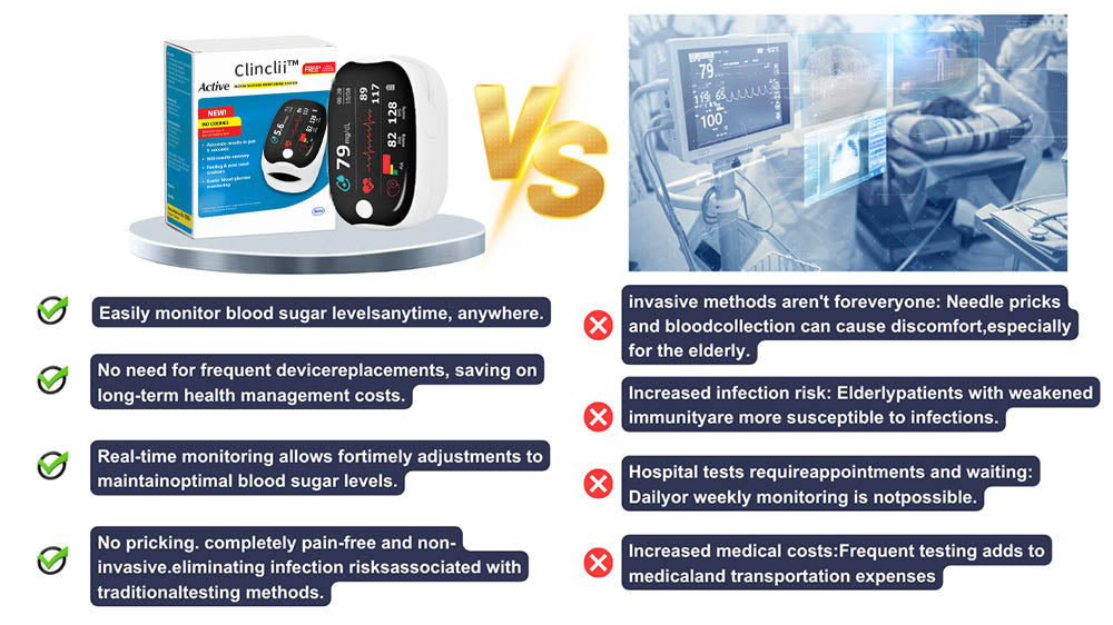 【🎁Εορταστική προσφορά🎄】Παλμικό οξύμετρο δακτύλου GlucoSense με κλιπ - Αγγλική έκδοση (τετράχρωμη LED)-GR